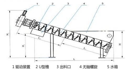 螺旋溜槽工作原理